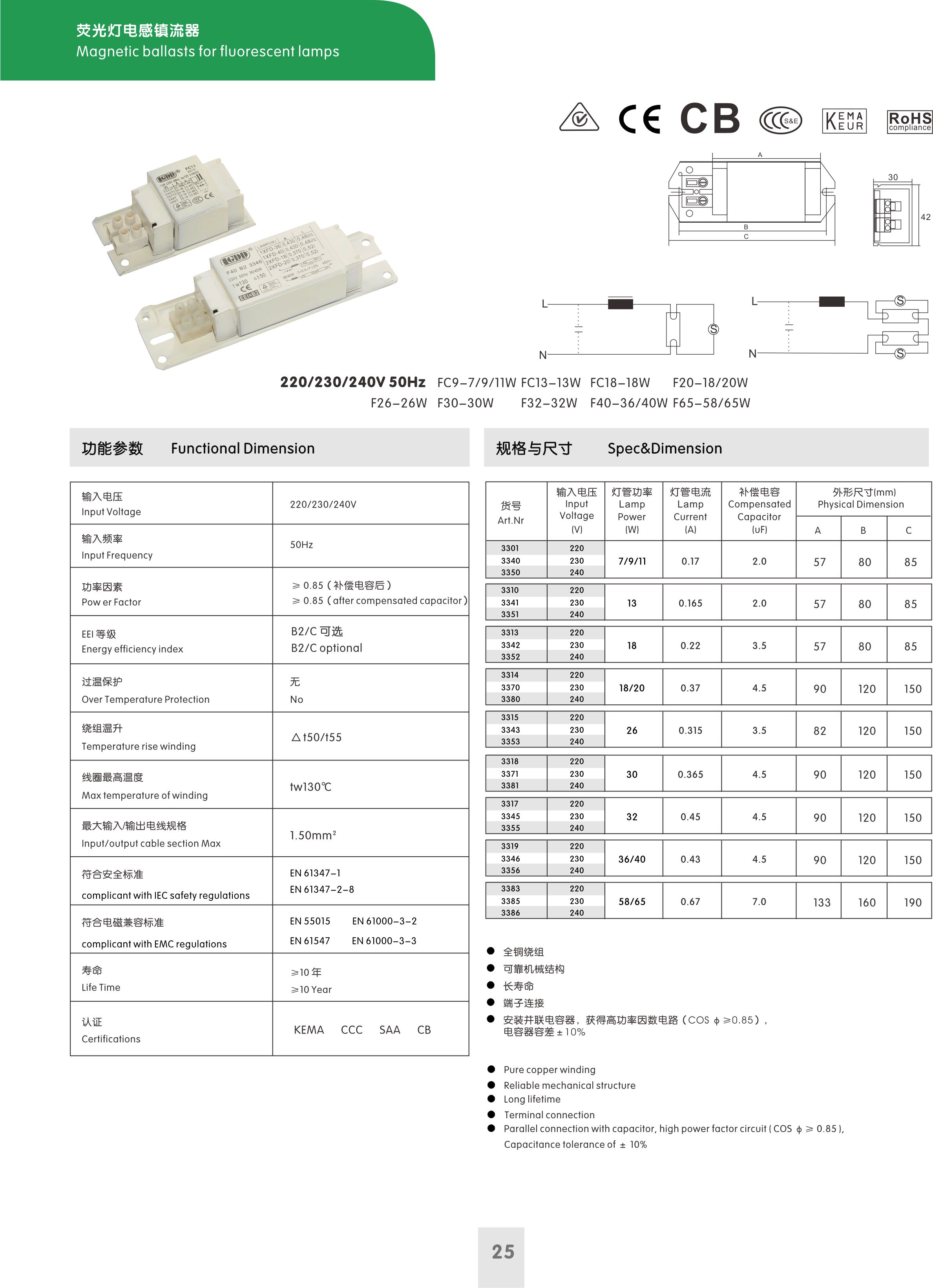29熒光燈鎮流器.jpg